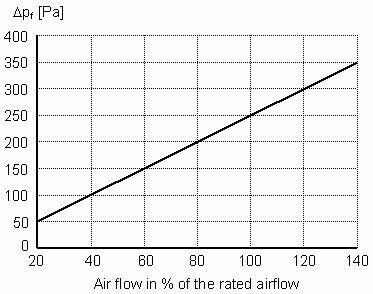 diagram of the HEPA filter